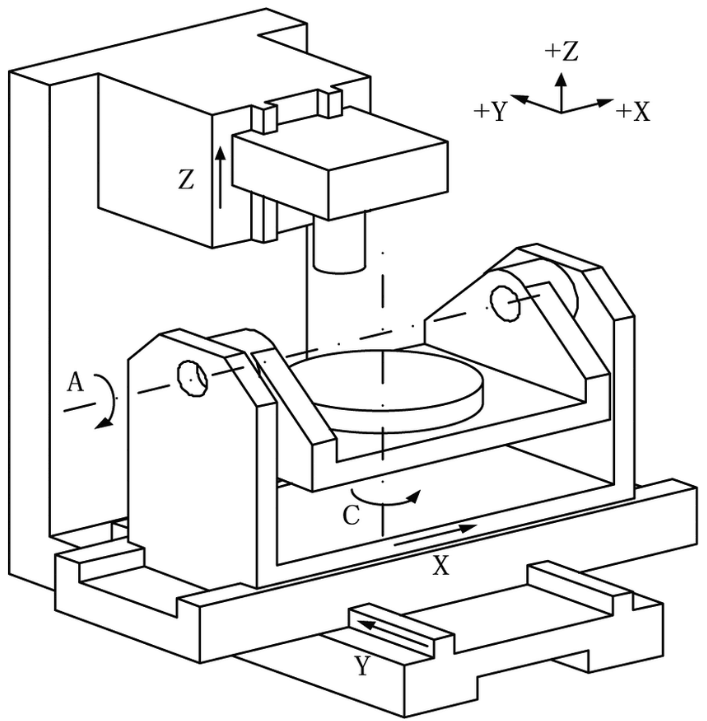 5-Axis CNC Coordinate System 5軸CNC座標系
